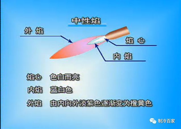 铜管焊接（关于制冷铜管的焊接）-第3张图片