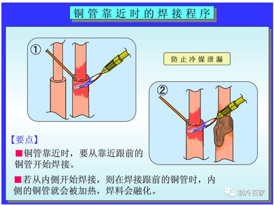 铜管焊接（关于制冷铜管的焊接）-第11张图片