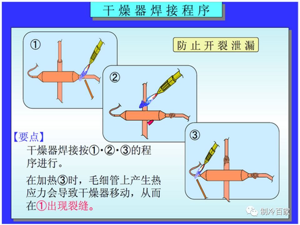 铜管焊接（关于制冷铜管的焊接）-第12张图片