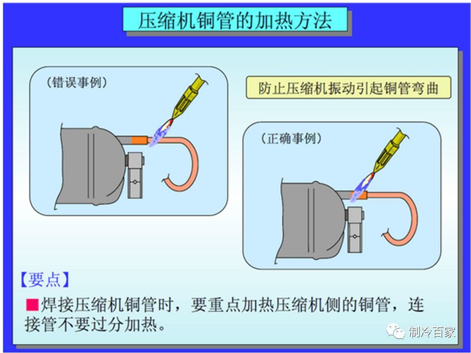 铜管焊接（关于制冷铜管的焊接）-第14张图片