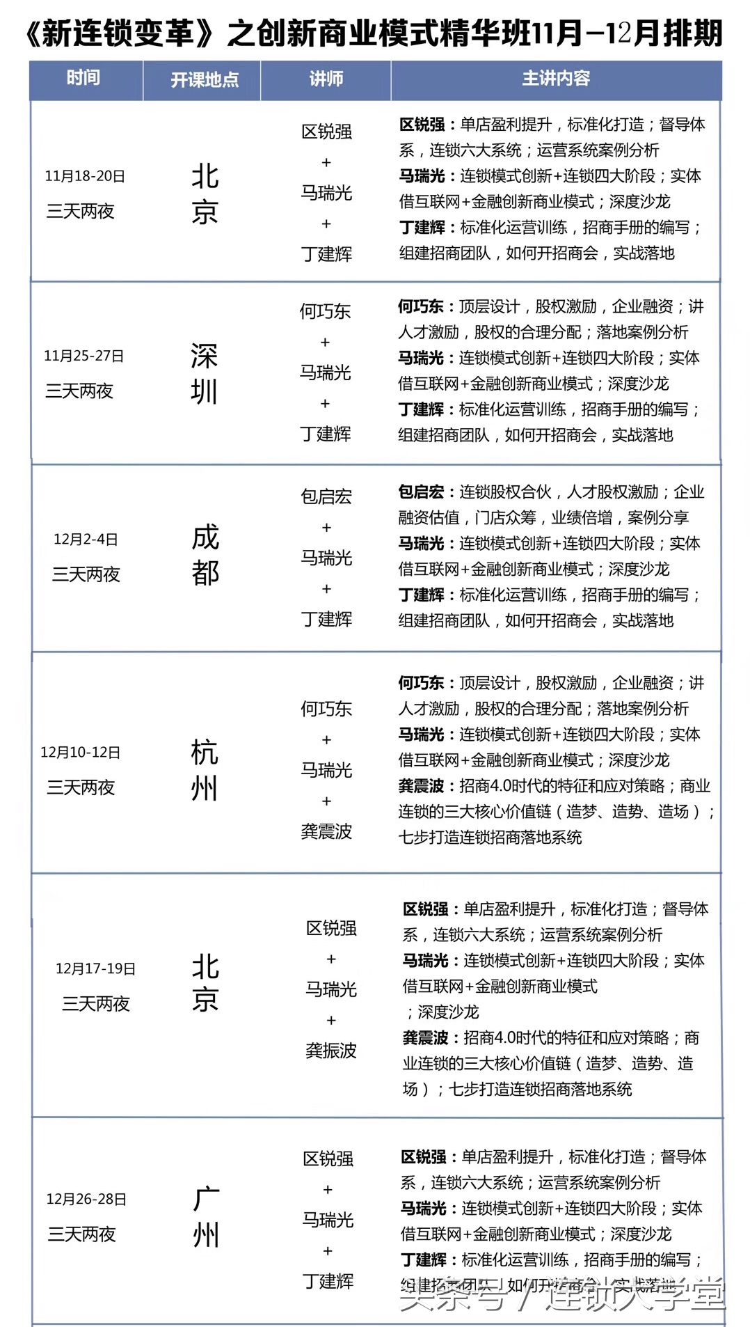 连锁经营案例（三种连锁经营形式案例分析）-第6张图片