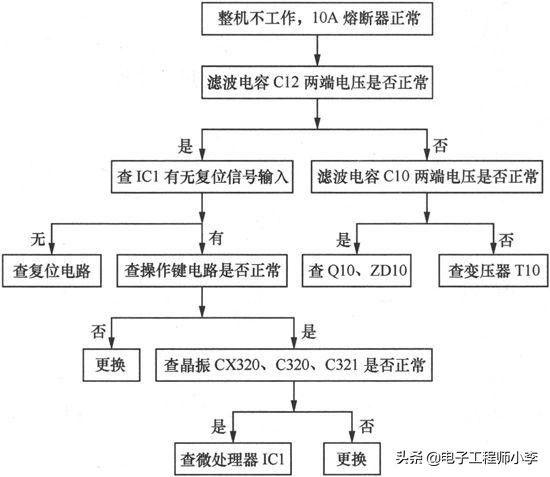 微波炉维修（微波炉坏了怎么检修）-第23张图片