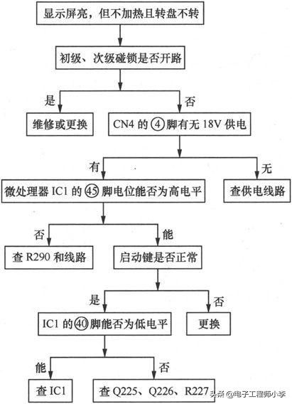 微波炉维修（微波炉坏了怎么检修）-第24张图片