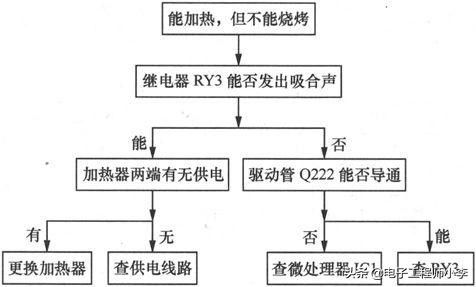 微波炉维修（微波炉坏了怎么检修）-第26张图片