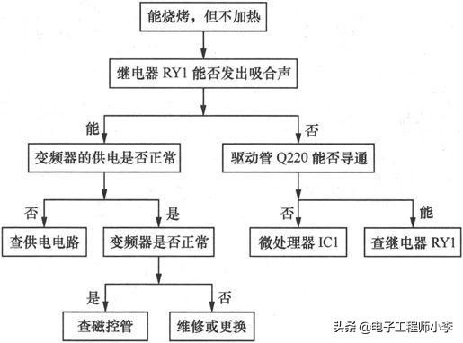 微波炉维修（微波炉坏了怎么检修）-第25张图片