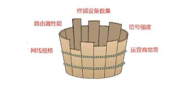 宽带网速慢（网速太慢怎么办？）-第2张图片