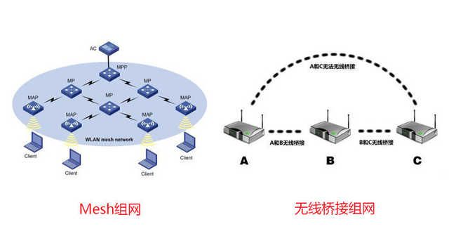 宽带网速慢（网速太慢怎么办？）-第13张图片