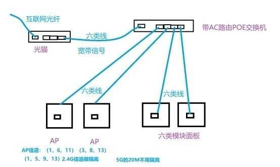 宽带网速慢（网速太慢怎么办？）-第15张图片