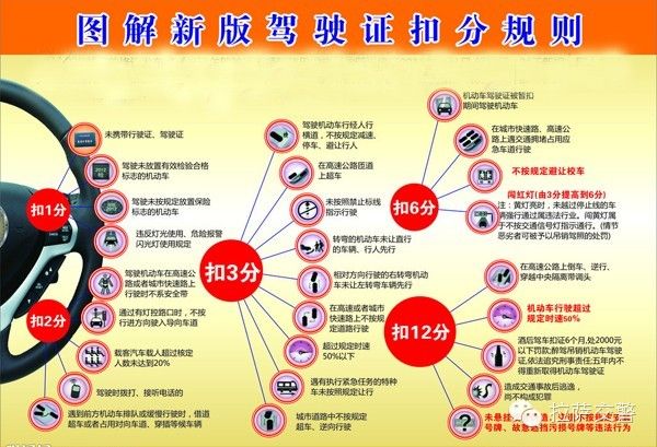 图解新版驾驶证扣分规则（新版驾驶证扣分详解图）-第1张图片