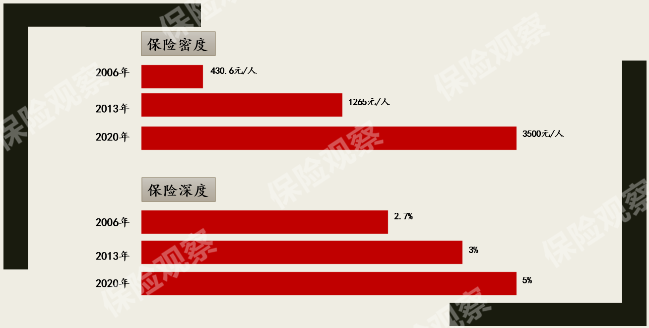 保险销售技巧（成为一名优秀的保险销售人员！）-第2张图片