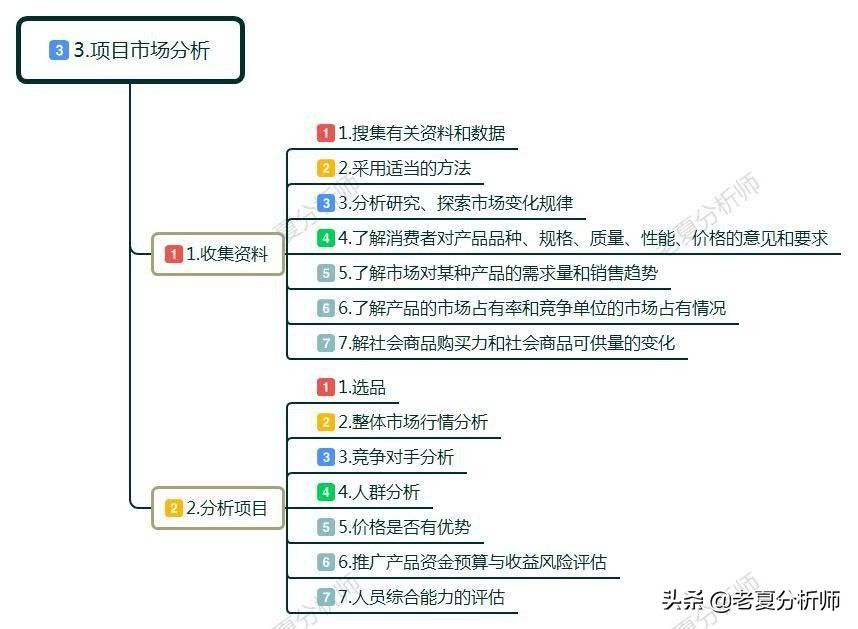 如何自主创业（白手起家如何自己创业？）-第4张图片