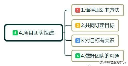 如何自主创业（白手起家如何自己创业？）-第5张图片