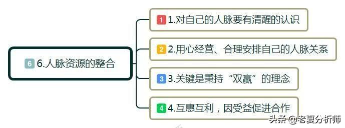 如何自主创业（白手起家如何自己创业？）-第7张图片