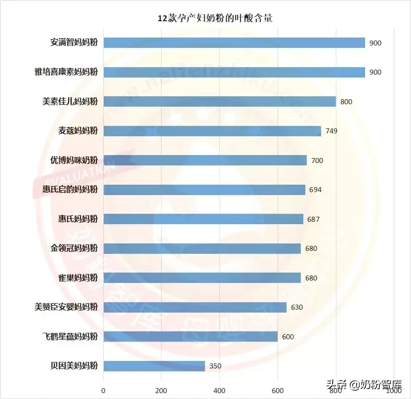 孕妇奶粉排行榜（12款孕产妇奶粉深度评测 ）-第5张图片