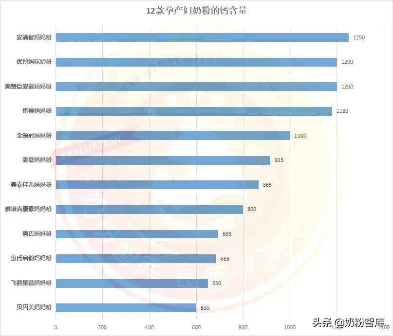 孕妇奶粉排行榜（12款孕产妇奶粉深度评测 ）-第7张图片