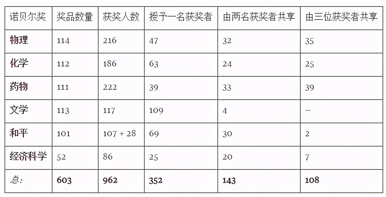 诺贝尔奖的由来（诺贝尔奖的由来是什么？）-第2张图片