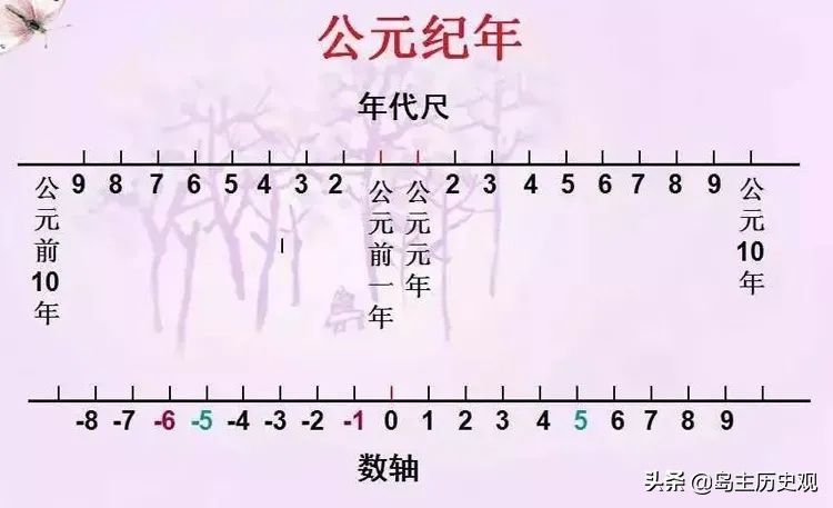 公元元年是哪个朝代（公元元年是哪一年  ）-第7张图片