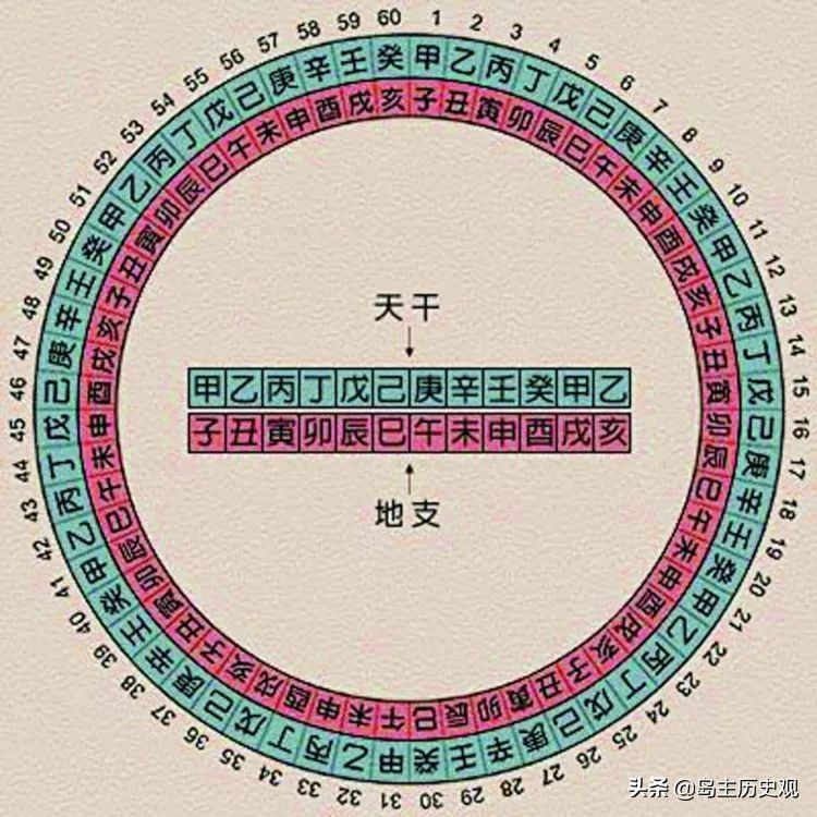 公元元年是哪个朝代（公元元年是哪一年  ）-第1张图片