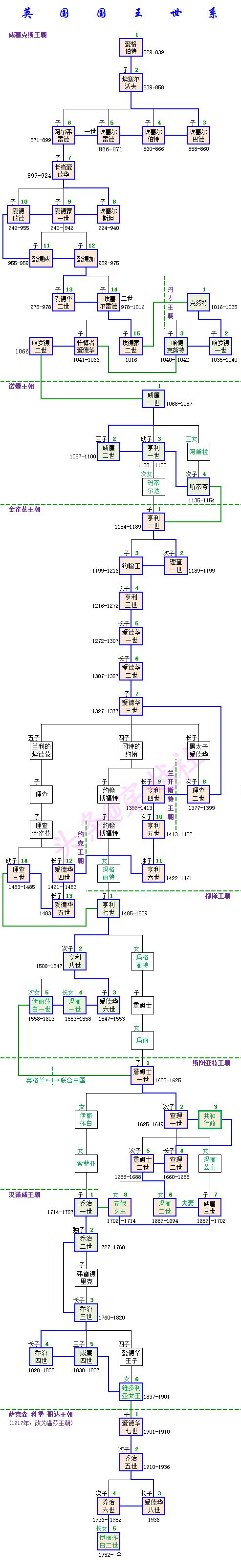 英国历史简介（2000年英国文明简史）-第8张图片