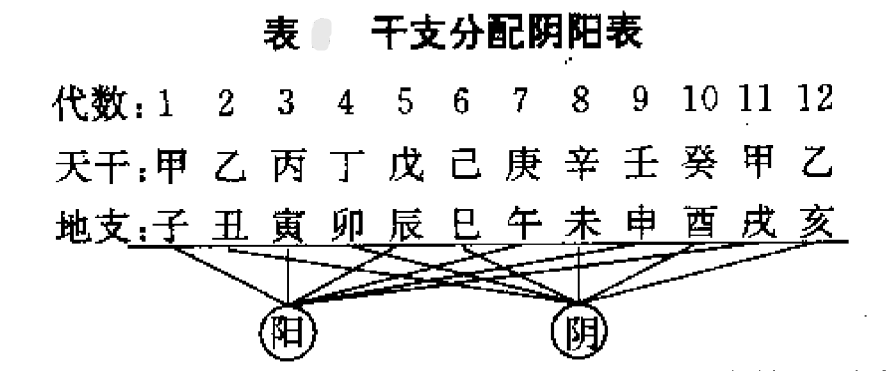 日干支层次（天干地支基础篇）-第1张图片