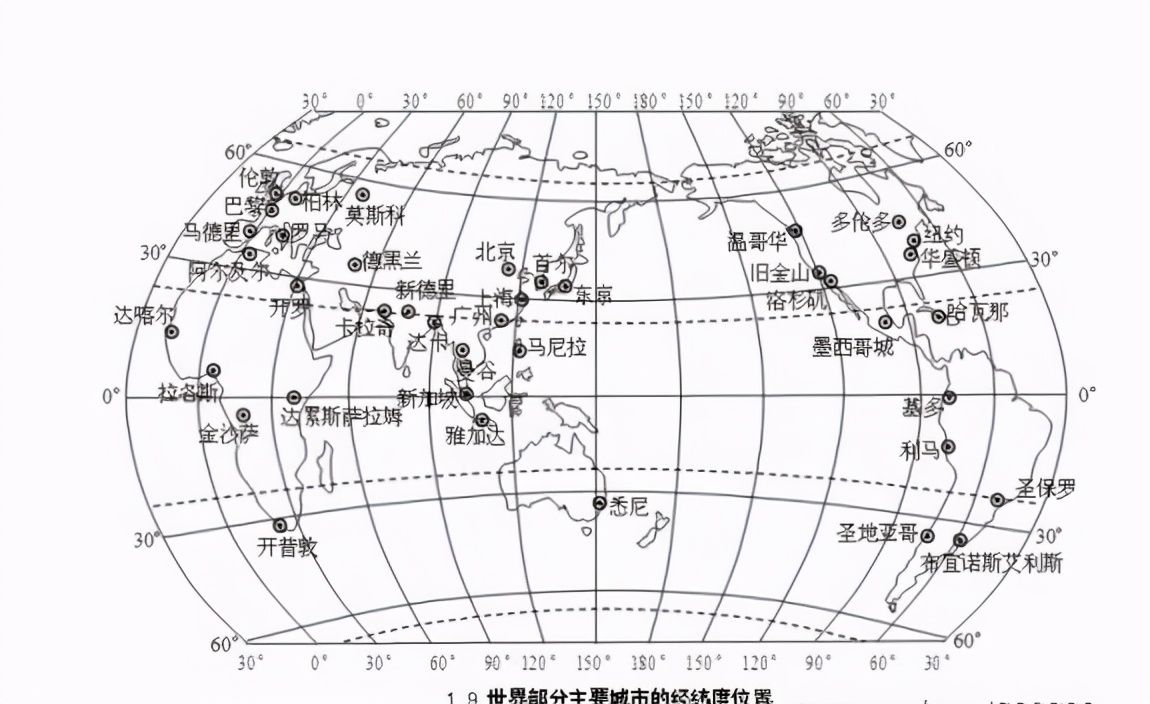 日干支层次（天干地支基础篇）-第4张图片