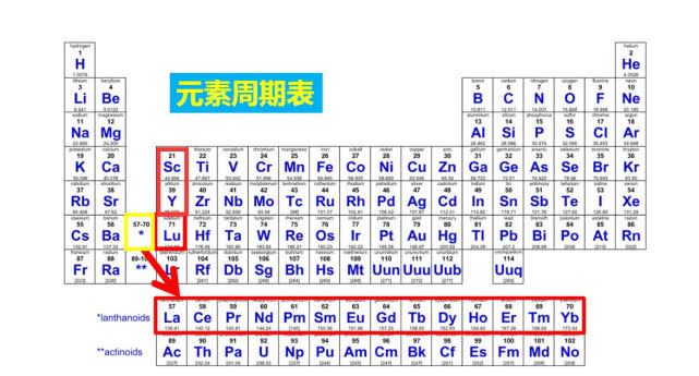 稀土的用途（ 稀土是什么？）-第2张图片