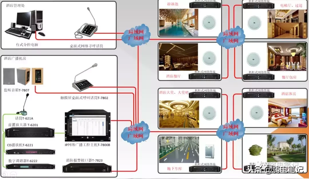 酒店背景音乐系统(酒店公共广播背景音乐系统解决方案)-第1张图片 酒店背景音乐系统(酒店公共广播背景音乐系统解决方案)-第1张图片