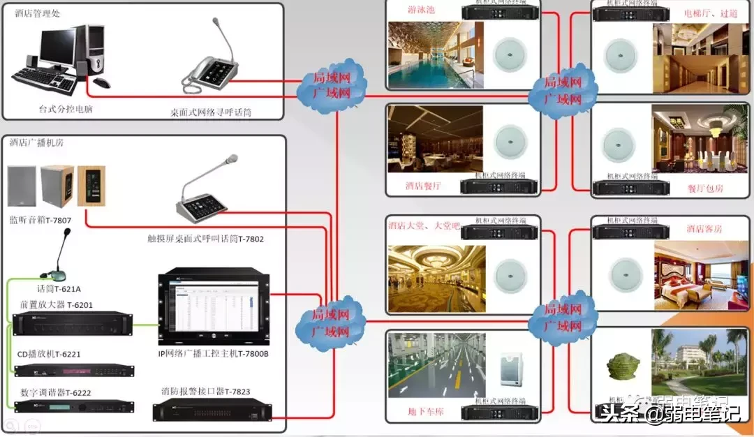 酒店背景音乐系统（酒店公共广播背景音乐系统解决方案）-第1张图片