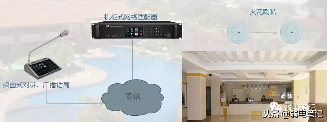 酒店背景音乐系统(酒店公共广播背景音乐系统解决方案)-第3张图片 酒店背景音乐系统(酒店公共广播背景音乐系统解决方案)-第3张图片