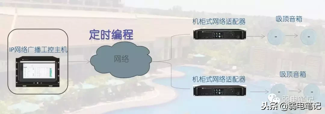酒店背景音乐系统(酒店公共广播背景音乐系统解决方案)-第2张图片 酒店背景音乐系统(酒店公共广播背景音乐系统解决方案)-第2张图片