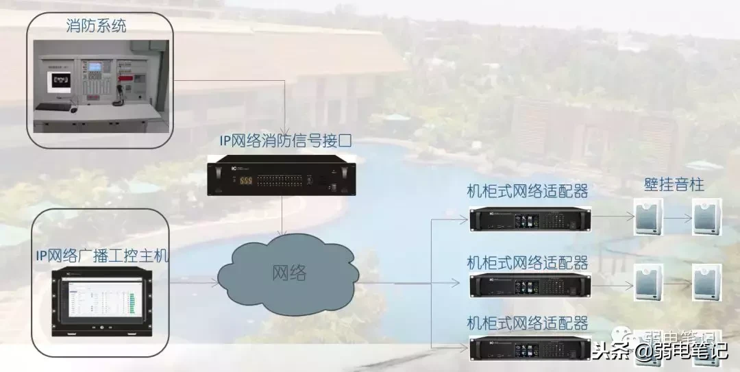 酒店背景音乐系统(酒店公共广播背景音乐系统解决方案)-第5张图片 酒店背景音乐系统(酒店公共广播背景音乐系统解决方案)-第5张图片