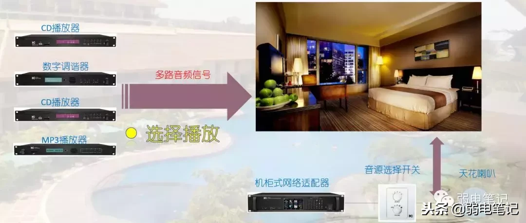 酒店背景音乐系统(酒店公共广播背景音乐系统解决方案)-第6张图片 酒店背景音乐系统(酒店公共广播背景音乐系统解决方案)-第6张图片