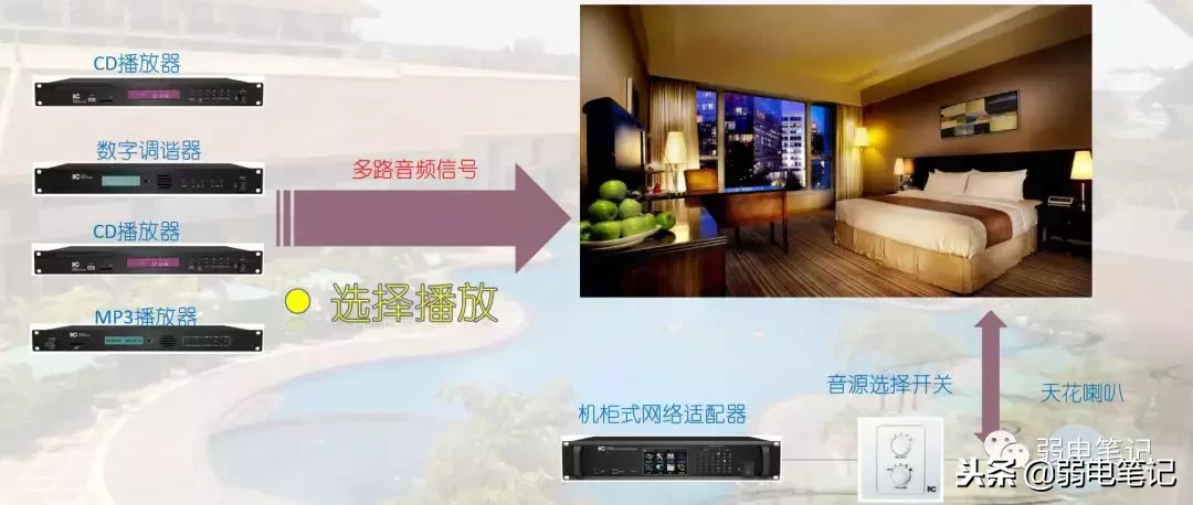 酒店背景音乐系统（酒店公共广播背景音乐系统解决方案）-第6张图片