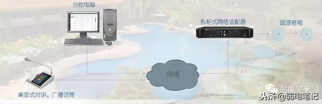 酒店背景音乐系统(酒店公共广播背景音乐系统解决方案)-第4张图片 酒店背景音乐系统(酒店公共广播背景音乐系统解决方案)-第4张图片