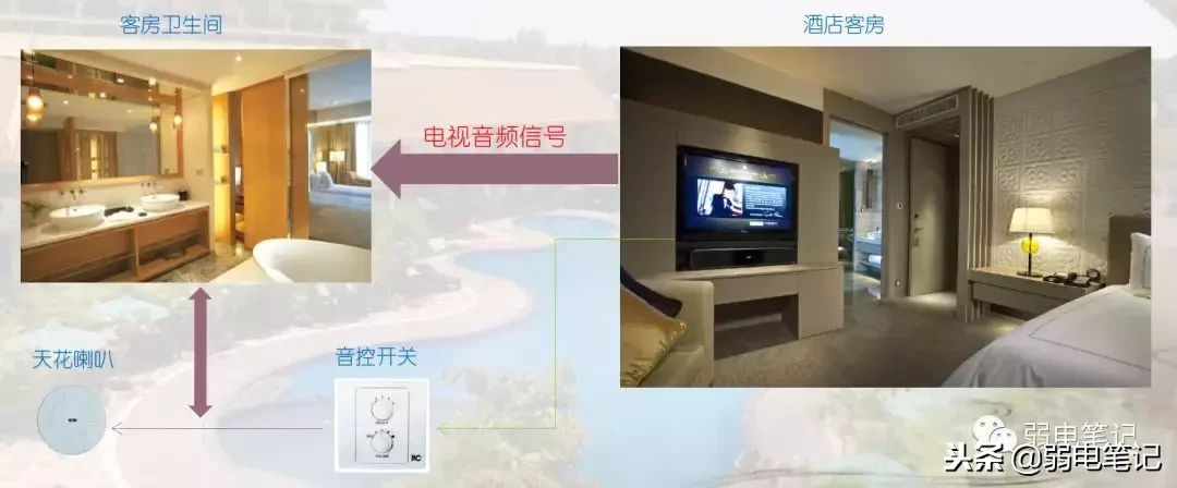 酒店背景音乐系统(酒店公共广播背景音乐系统解决方案)-第7张图片 酒店背景音乐系统(酒店公共广播背景音乐系统解决方案)-第7张图片