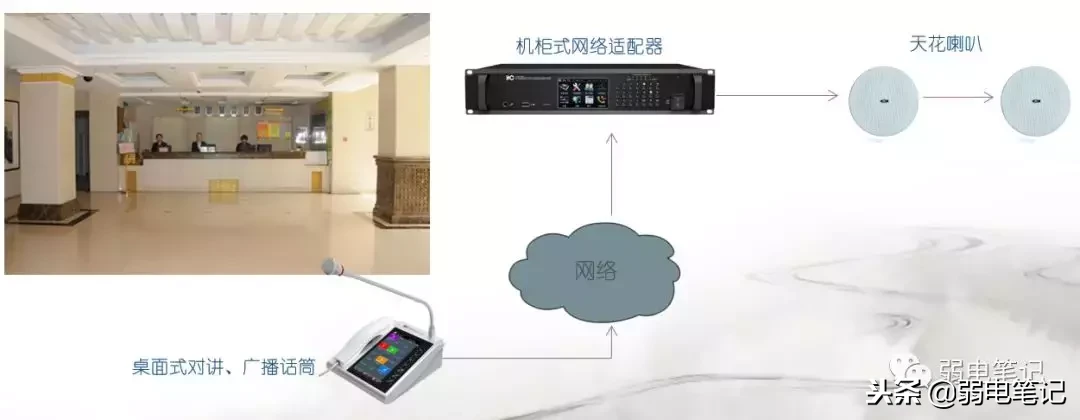 酒店背景音乐系统(酒店公共广播背景音乐系统解决方案)-第12张图片 酒店背景音乐系统(酒店公共广播背景音乐系统解决方案)-第12张图片