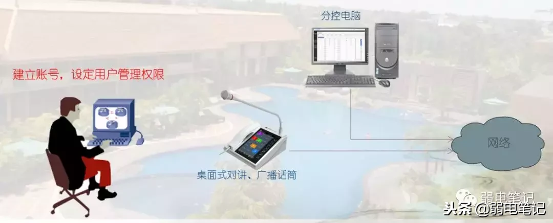 酒店背景音乐系统(酒店公共广播背景音乐系统解决方案)-第11张图片 酒店背景音乐系统(酒店公共广播背景音乐系统解决方案)-第11张图片