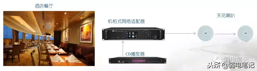 酒店背景音乐系统(酒店公共广播背景音乐系统解决方案)-第17张图片 酒店背景音乐系统(酒店公共广播背景音乐系统解决方案)-第17张图片