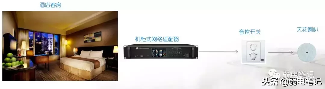 酒店背景音乐系统(酒店公共广播背景音乐系统解决方案)-第19张图片 酒店背景音乐系统(酒店公共广播背景音乐系统解决方案)-第19张图片