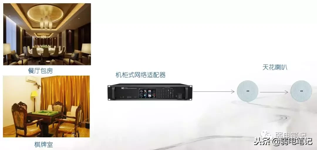 酒店背景音乐系统(酒店公共广播背景音乐系统解决方案)-第15张图片 酒店背景音乐系统(酒店公共广播背景音乐系统解决方案)-第15张图片
