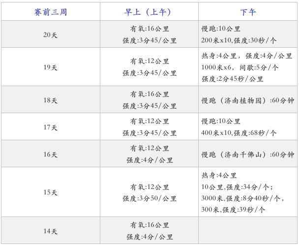 1500米跑步技巧（如何“攻克”1500米训练难点）-第7张图片