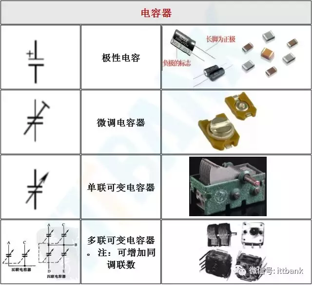 电子元器件符号（电子元器件实物外形图）-第2张图片