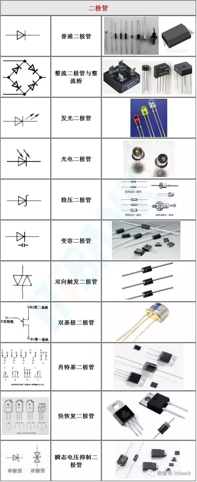 电子元器件符号（电子元器件实物外形图）-第4张图片