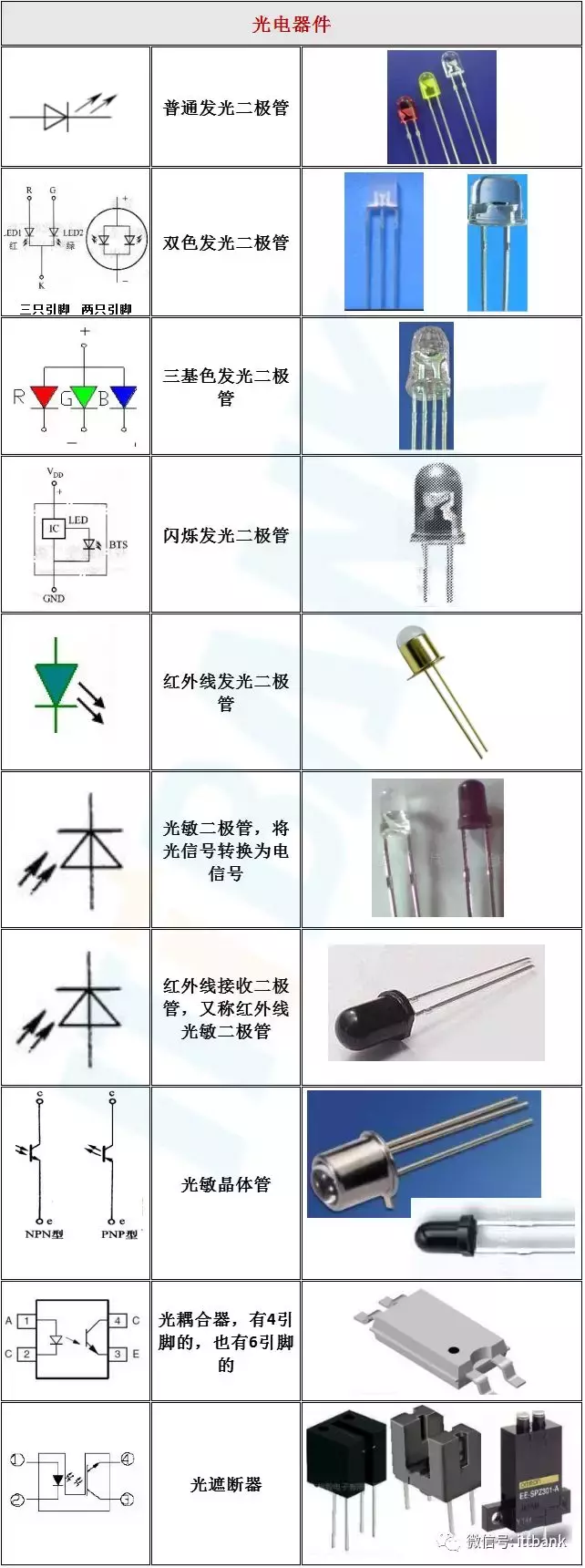 电子元器件符号（电子元器件实物外形图）-第6张图片