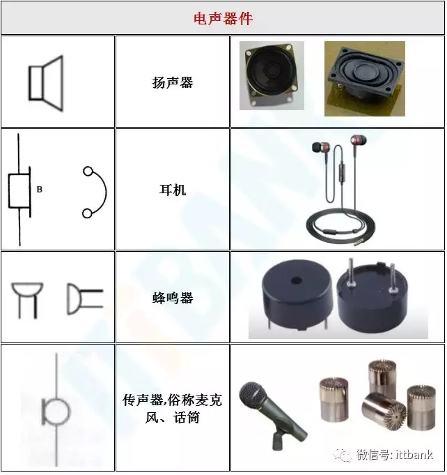 电子元器件符号（电子元器件实物外形图）-第7张图片