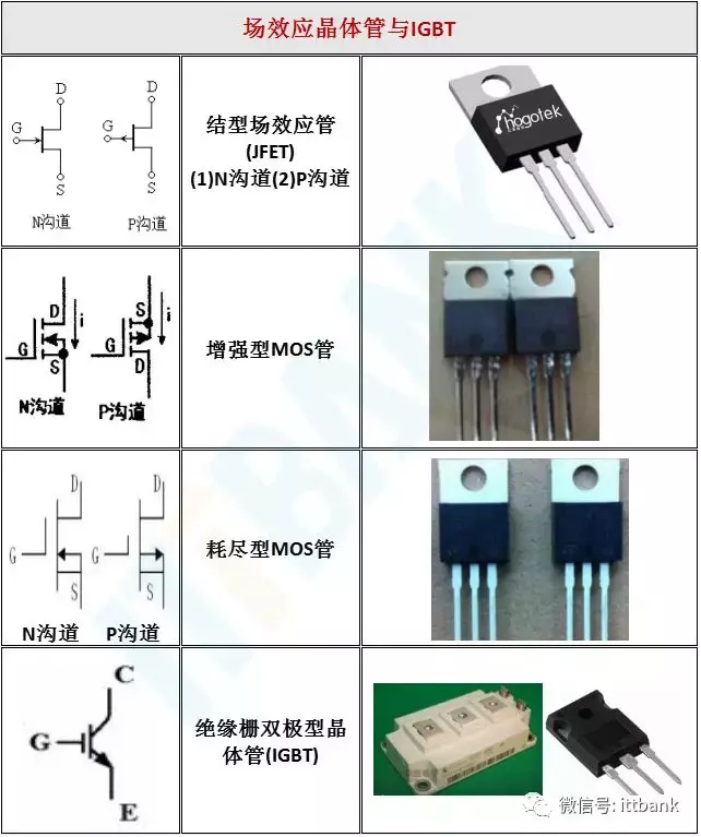 电子元器件符号（电子元器件实物外形图）-第10张图片