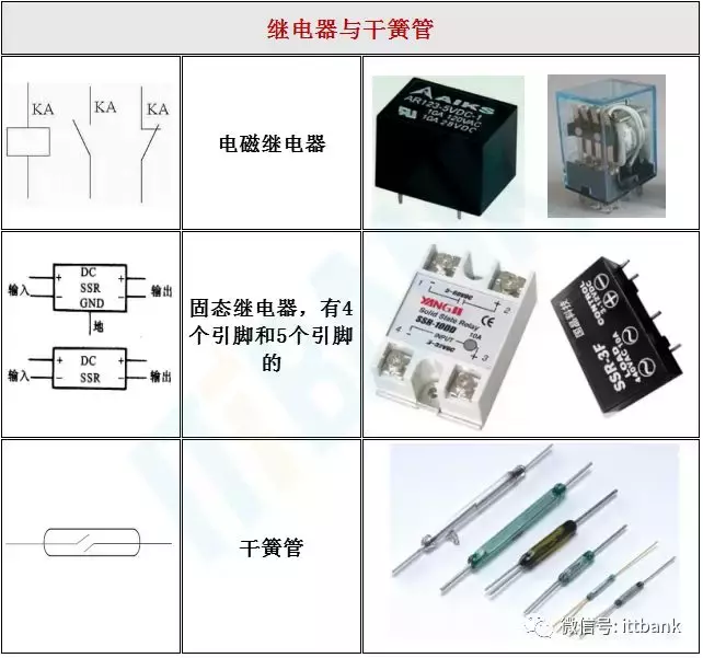 电子元器件符号（电子元器件实物外形图）-第11张图片