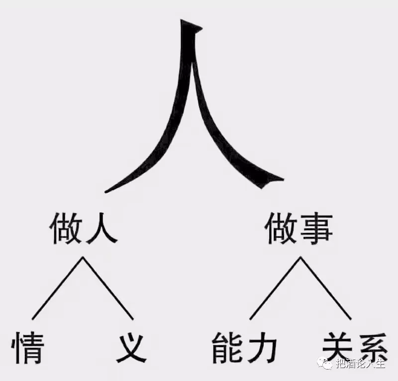 做人与做事（人生两件事）-第1张图片