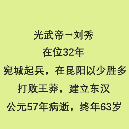 东汉皇帝列表(半分钟看完东汉14位皇帝)-第2张图片 东汉皇帝列表(半分钟看完东汉14位皇帝)-第2张图片