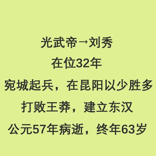 东汉皇帝列表（半分钟看完东汉14位皇帝）-第2张图片